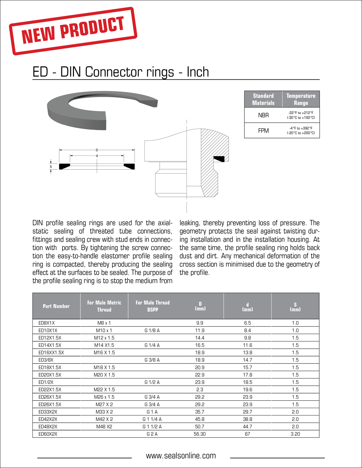 ED-DIN connector rings page