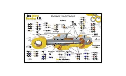  Composants typique d’étanchéité