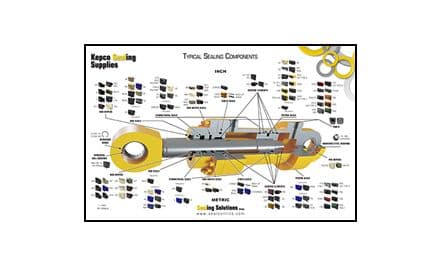 Typical Sealing Components