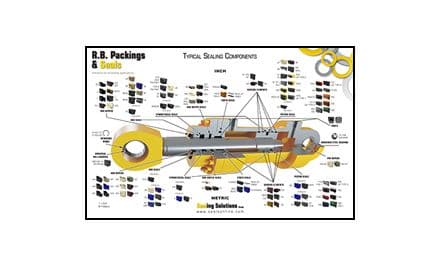 Typical Sealing Components