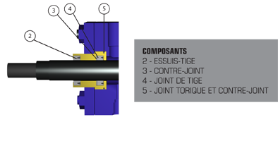 description du rod seal kit