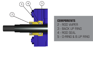 ROD SEAL KIT DESCRIPTION