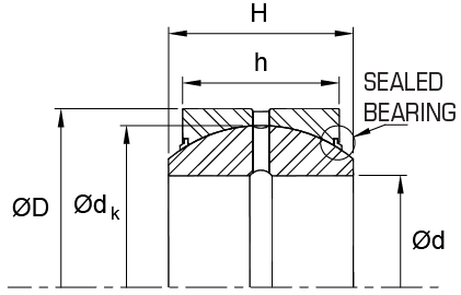 SBB 2RS