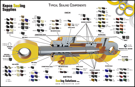Typical Sealing Components - Thumbnail