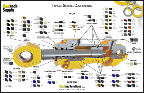 Typical Sealing Components - Thumbnail